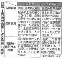 210823東京）熱海・土石流の遺族による告訴の内容