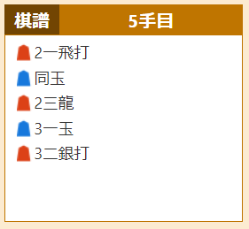 Gポイント詰将棋