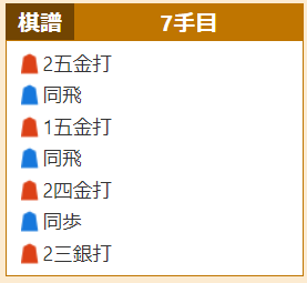 Ponta詰将棋