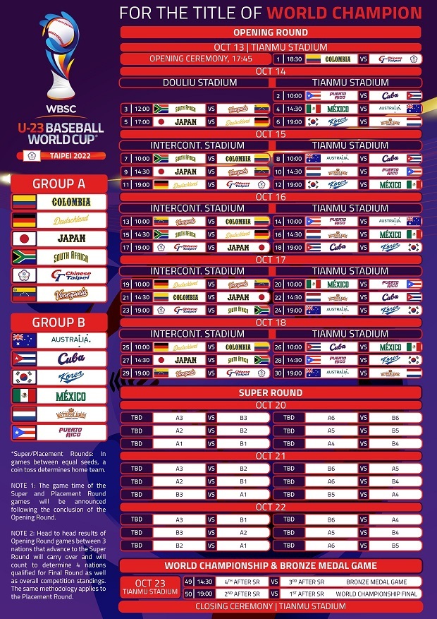 U-23ワールドカップのスケジュール